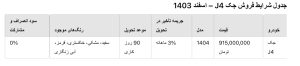 شرایط فروش نقدی جک J4 اسفند 1403 اعلام شد؛ قیمت و جزئیات