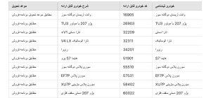 طرح تبدیل حواله‌های ایران‌خودرو به سایر محصولات در اسفند 1403
