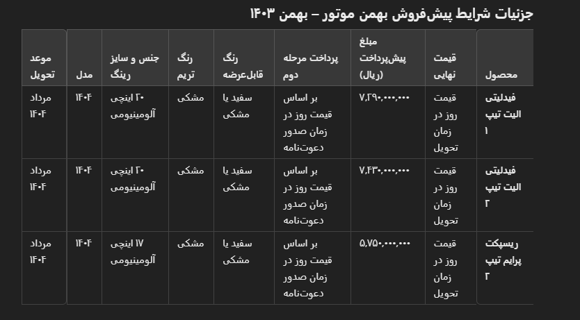 شرایط پیش‌فروش بهمن موتور اعلام شد | بهمن ۱۴۰۳