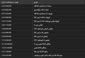 قیمت جدید خودروهای سایپا اعلام شد [اسفند 1403] + جدول