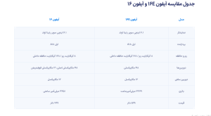 مقایسه آیفون 16E و آیفون 16؛ کدام مدل ارزش خرید بیشتری دارد؟ + جدول