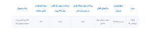 آغاز فروش نقدی تیگو 8 پرومکس در اسفند 1403