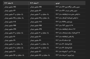 قیمت روز خودروهای سایپا و ایرانخودرو | کاهش قیمت برخی مدلها در بازار + جدول 3 قیمت روز خودروهای سایپا و ایرانخودرو | کاهش قیمت برخی مدلها در بازار + جدول
