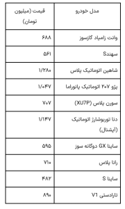 قیمت خودرو امروز شنبه ۲۷ بهمن ۱۴۰۳ | ثبات بازار در آغاز روز + جدول