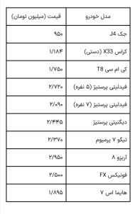 قیمت خودرو امروز شنبه ۲۷ بهمن ۱۴۰۳ | ثبات بازار در آغاز روز + جدول