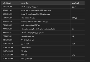 جدیدترین قیمت محصولات ایران خودرو در اسفند 1403 | لیست کامل 2 جدیدترین قیمت محصولات ایران خودرو در اسفند 1403 | لیست کامل