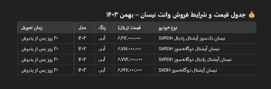 زامیاد شرایط فروش فوق‌العاده وانت نیسان را در بهمن ۱۴۰۳ اعلام کرد