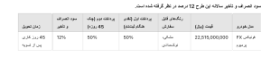 فروش فونیکس FX پرمیوم با شرایط ویژه؛ جزئیات و قیمت