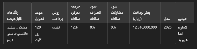 شرایط پیش فروش لاماری ایما هیبرید در اسفند 1403 اعلام شد