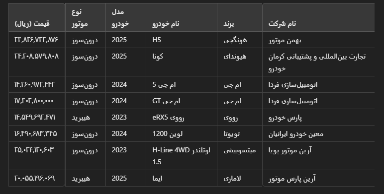 اطلاعیه جدید ثبت‌نام خودروهای وارداتی – اسفند ۱۴۰۳