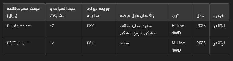 شرایط فروش میتسوبیشی اوتلندر [اسفند 1403] منتشر شد