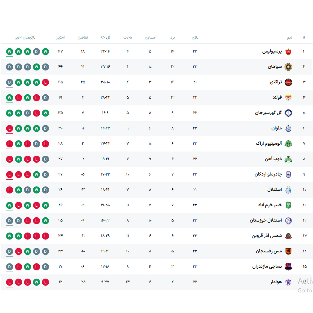 جدول لیگ برتر در پایان مسابقات امروز +عکس 24 اسفند