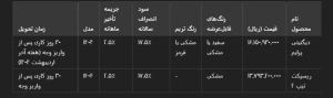 شرایط فروش دیگنیتی و ریسپکت پرایم در اسفند ۱۴۰۳ اعلام شد
