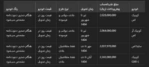 جزئیات پیش‌فروش سایپا و پارس خودرو | تحویل از تیر تا دی 1404