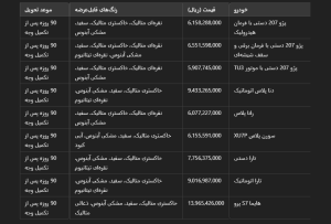 طرح مادران ایران خودرو اسفند 1403؛ شرایط فروش و قیمت خودروها