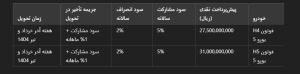 همه چیز درباره فروش فوتون H4 و H5؛ پیشپرداخت و شرایط تحویل 2 همه چیز درباره فروش فوتون H4 و H5؛ پیشپرداخت و شرایط تحویل