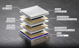 از رویا تا واقعیت: تولید انبوه باتری هسته‌ای چینی