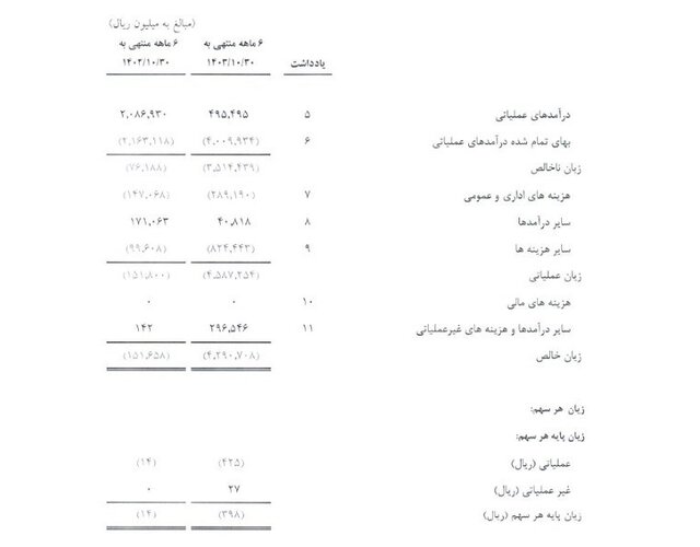 استقلال