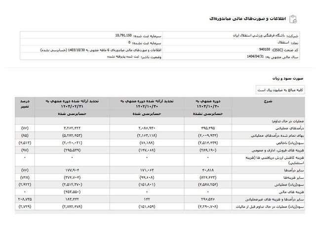 استقلال