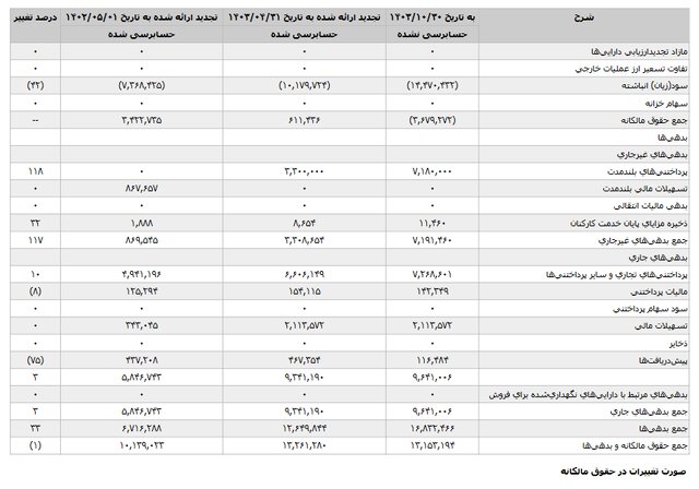 استقلال