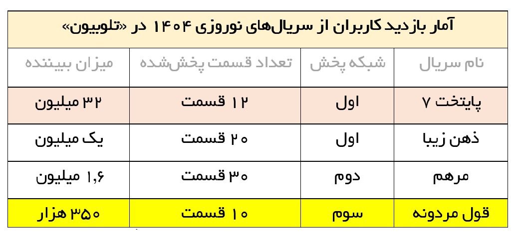 پایتخت