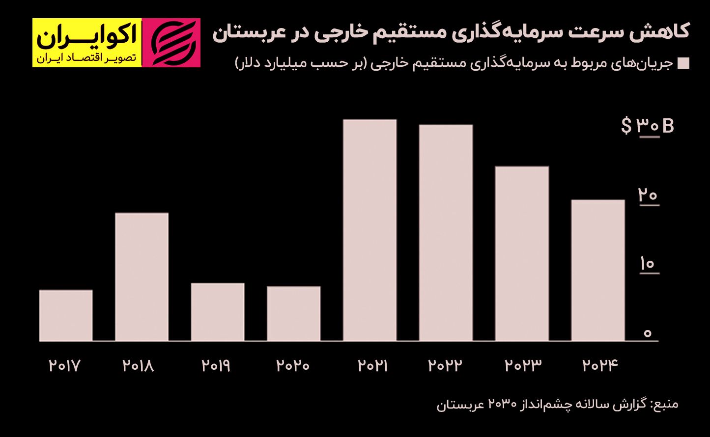 عربستان