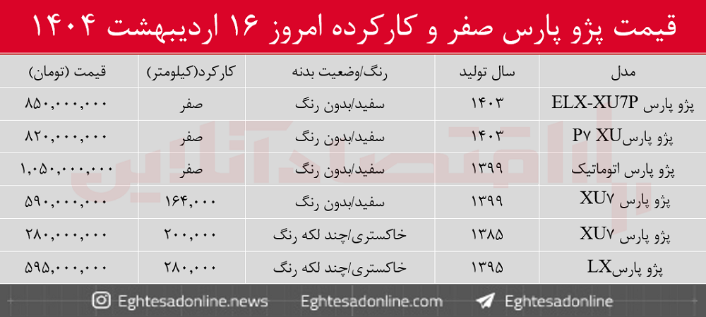 پژو پارس