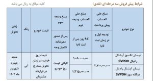 شرایط جدید پیشفروش محصولات زامیاد اعلام شد 2 شرایط جدید پیشفروش محصولات زامیاد اعلام شد