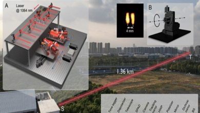 فناوری جدیدی که نوشتههای ۳ میلیمتری را از یک کیلومتر دورتر میخواند! 3 فناوری جدیدی که نوشتههای ۳ میلیمتری را از یک کیلومتر دورتر میخواند!
