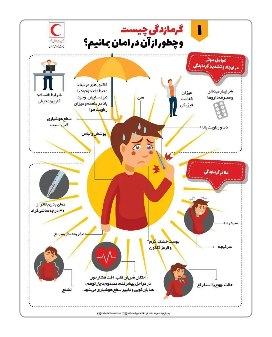 اینوگرافیک مقابله با گرمازدگی