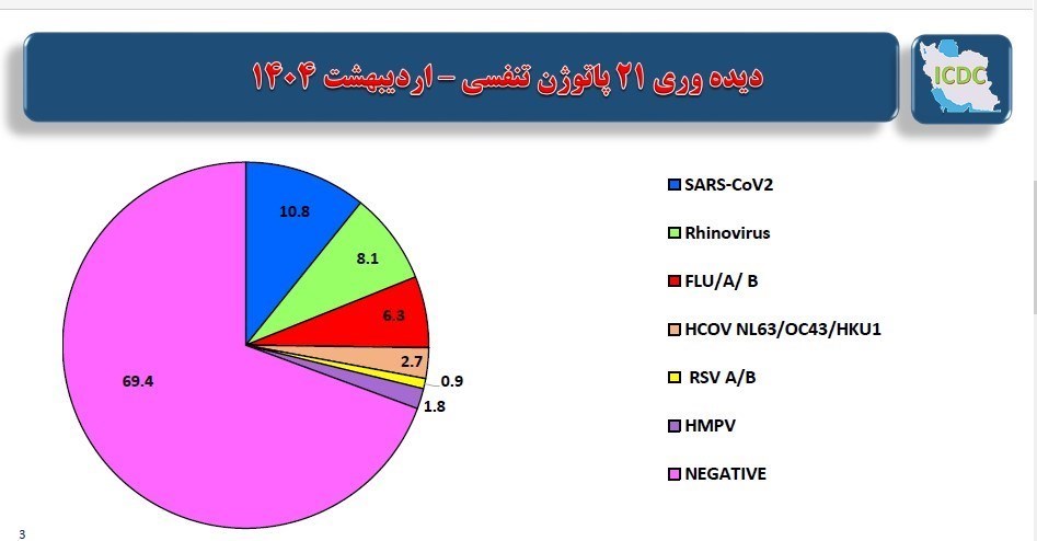 شیوع گسترده کرونا در ایران