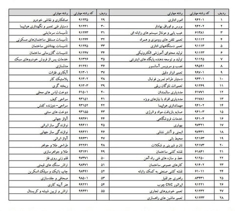 معرفی 9 درس جدید برای جایگزینی با رشتههای قدیمی در هنرستانها 3 معرفی 9 درس جدید برای جایگزینی با رشتههای قدیمی در هنرستانها