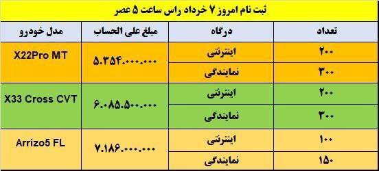 شرایط فروش مدیران خودرو در خرداد 1404: عرضه سه خودرو با قیمت غیرقطعی 2 شرایط فروش مدیران خودرو در خرداد 1404