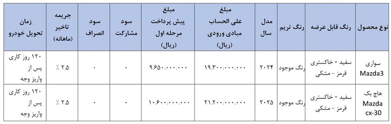 شرایط فروش آفتاب خودرو اردیبهشت 1404 اعلام شد؛ عرضه دو مدل مزدا 2 شرایط فروش آفتاب خودرو اردیبهشت 1404