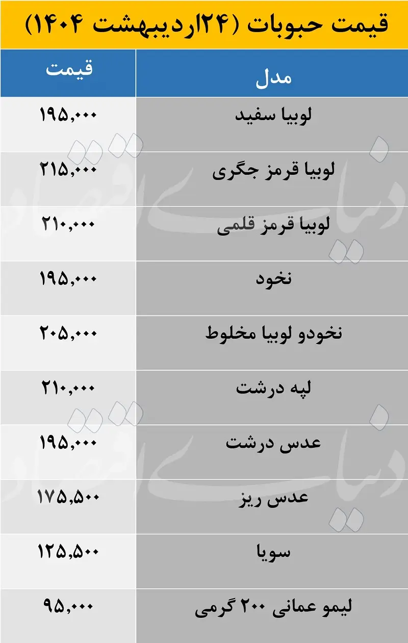 کاهش جزئی قیمت حبوبات در بازار +جدول 2 کاهش جزئی قیمت حبوبات در بازار