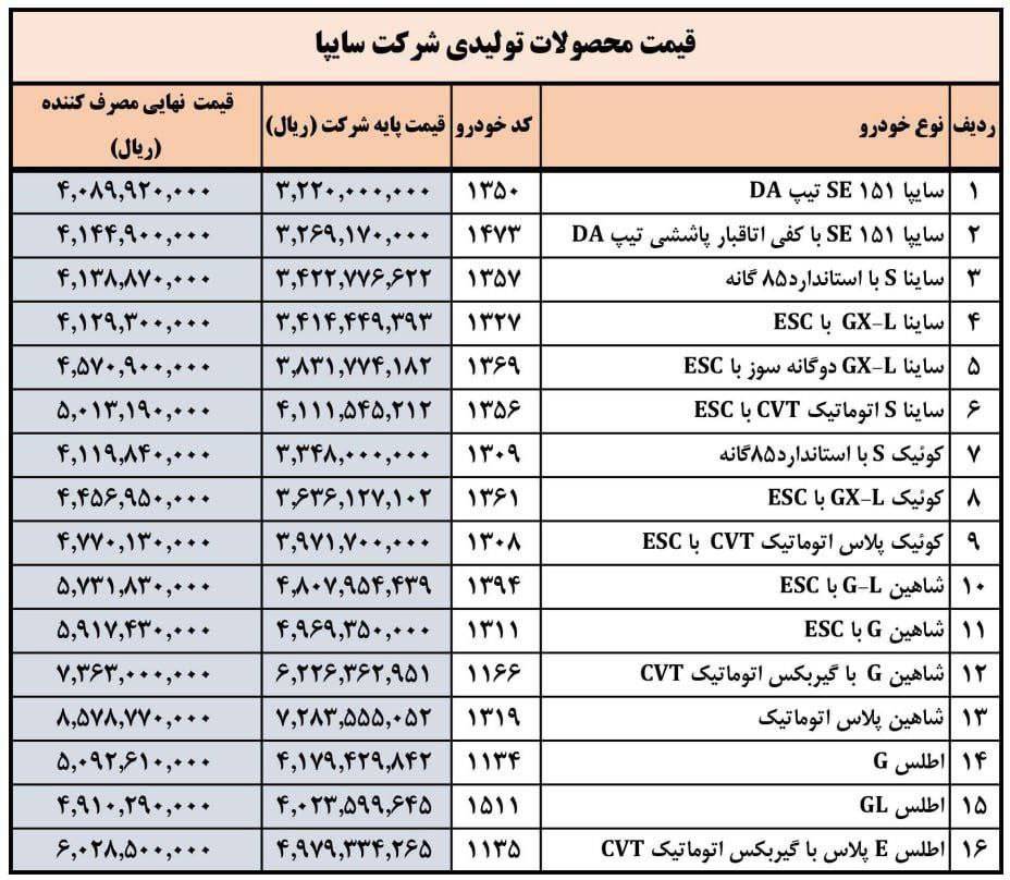 قیمت کارخانه خودروهای سایپا خرداد 1404 اعلام شد 2 قیمت کارخانه خودروهای سایپا خرداد 1404