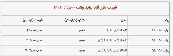 سر به فلک کشیدن قیمت پراید وانت؛ این مدل پراید ۶۰ میلیون تومان گرانتر شد! 2 قیمت بازار آزاد پراید وانت