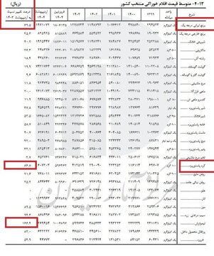 افزایش 70 درصدی قیمت برنج ایرانی در یکسال گذشته 2 افزایش 70 درصدی قیمت برنج ایرانی در یکسال