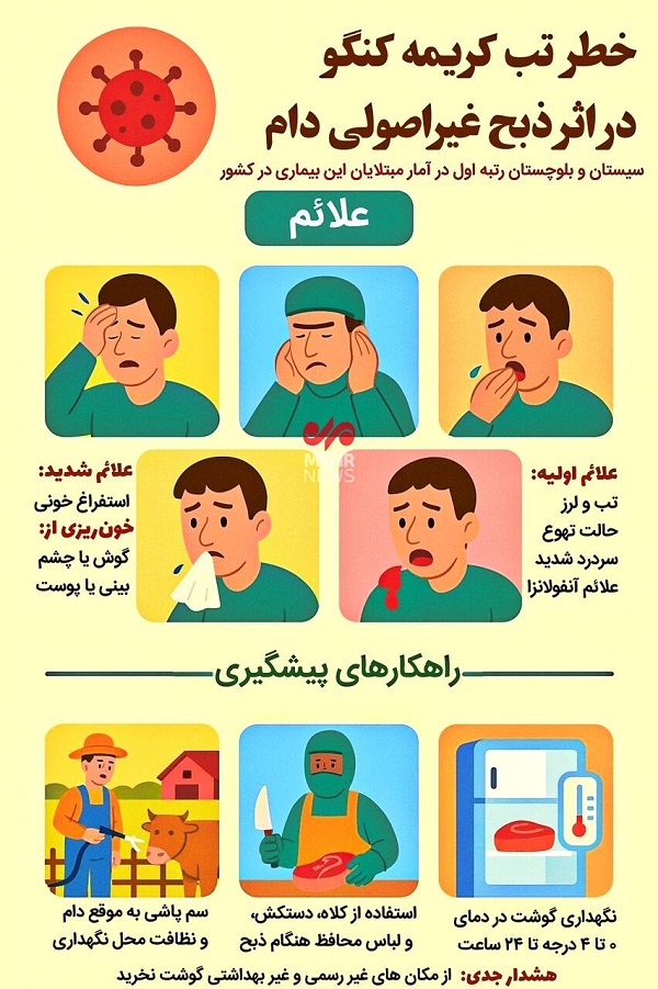 افزایش موارد ابتلا به تب کریمه کنگو در نتیجه ذبح غیراصولی دام+اینفوگرافیک 2 افزایش موارد ابتلا به تب کریمه کنگو در نتیجه ذبح غیراصولی دام