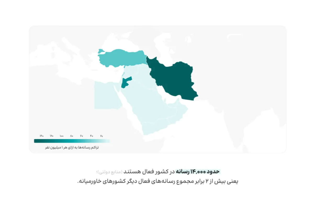 ایران چهارمین کشور جهان از نظر تعداد اینفلوئنسر: سقف درآمد بلاگرها را باور نمیکنید! 7 ایران پررسانه ترین کشور خاورمیانه