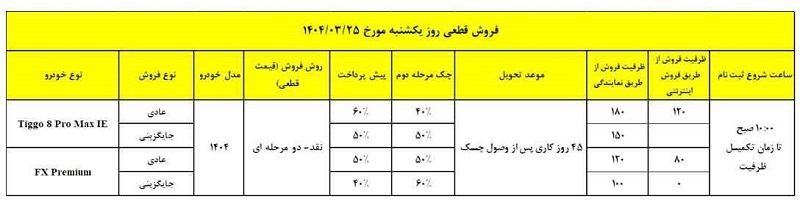 شرایط فروش مدیران خودرو در خرداد 1404 اعلام شد +عکس 3 طرح فروش مدیران خودرو در خرداد 1404