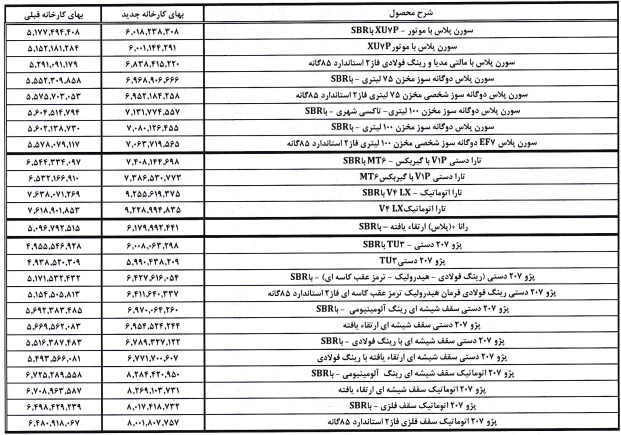 افزایش قیمت کارخانه محصولات ایران خودرو رسما اعلام شد +جدول 2 افزایش قیمت کارخانه محصولات ایران خودرو