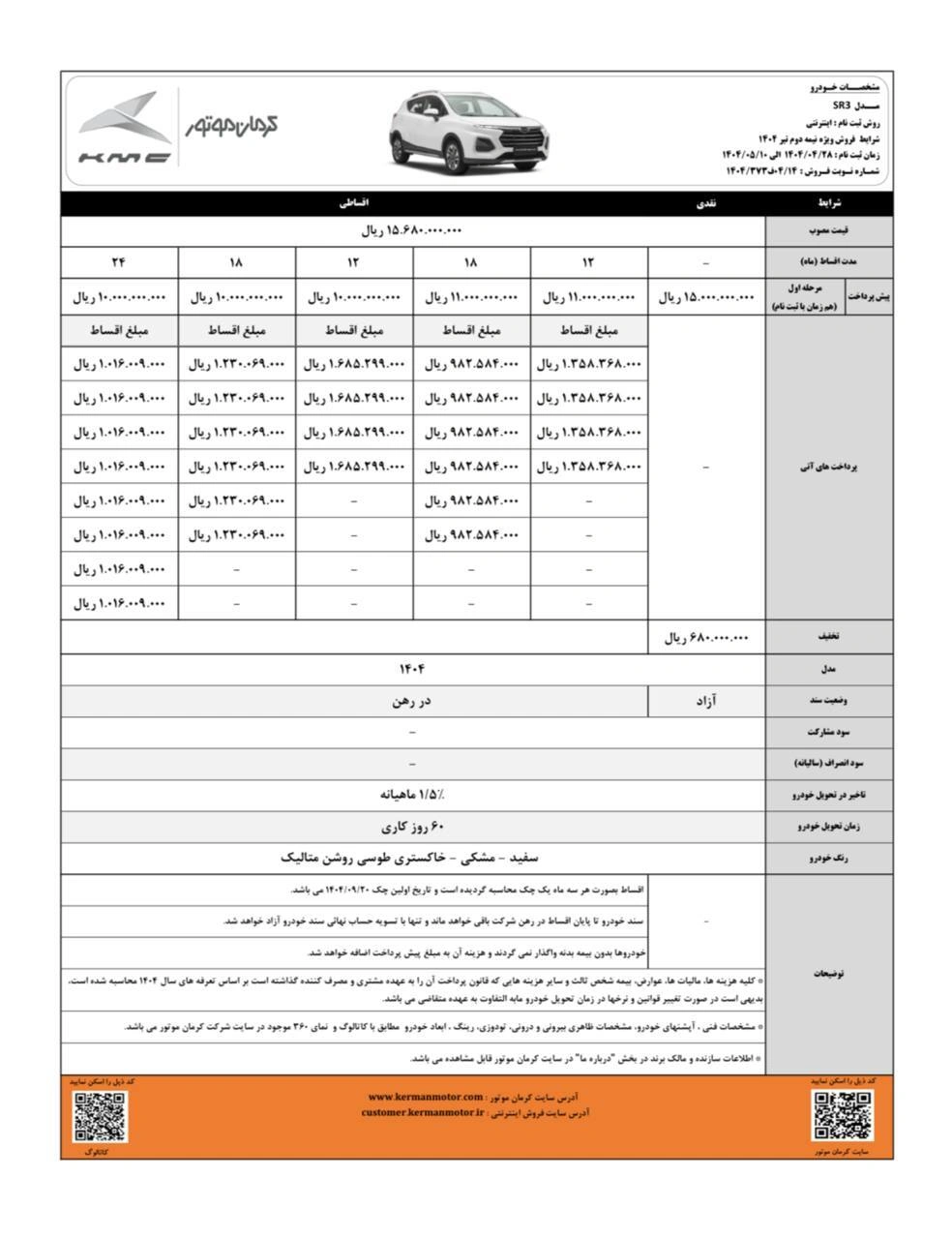 برای ثبت نام این سه خودروی کرمان موتور تنها تا ۳۱ تیر فرصت دارید