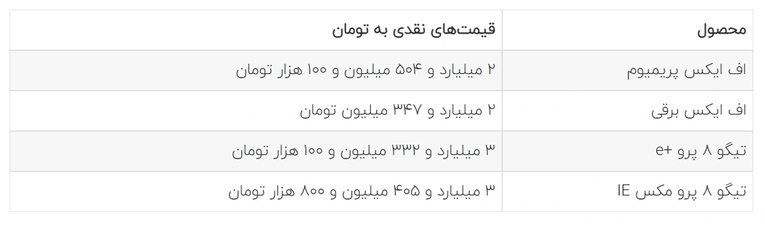 اعلام قیمت‌ جدید مرداد ۱۴۰۴خودروهای فونیکس+ جزئیات