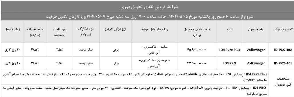 اعلام شرایط فروش فوری خودروهای فولکس واگن