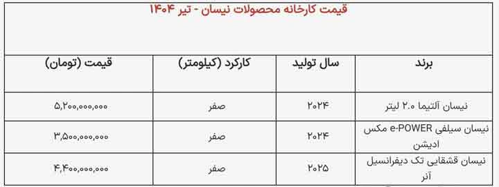 اعلام قیمت کارخانه خودروهای نیسان+فهرست