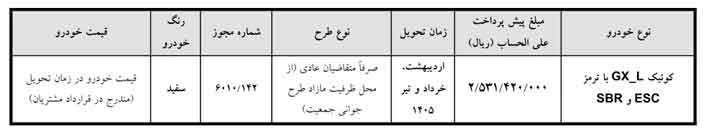 آغاز پیش فروش خودروهای سایپا طرح عادی+ شرایط