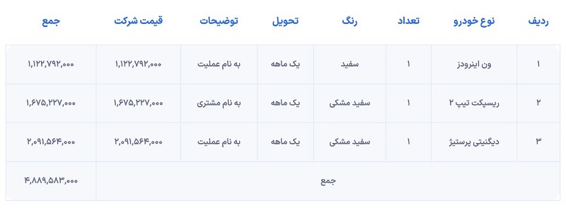 شرایط فروش سبدی بهمن موتور مرداد 1404 2 شرایط فروش سبدی بهمن موتور مرداد 1404