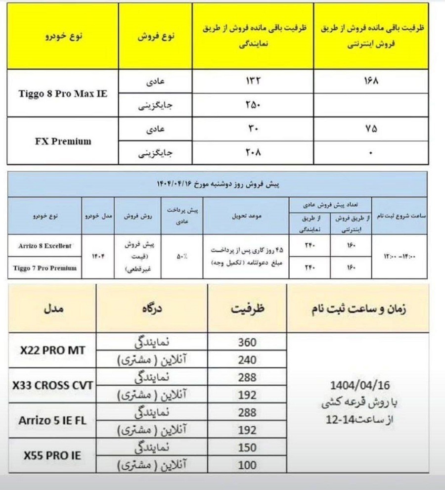 شرایط فروش مدیران خودرو تیر 1404
