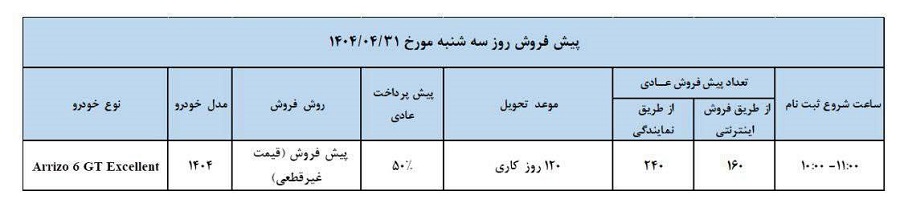 شرایط فروش آریزو 6 جی تی اکسلنت تیر 1404